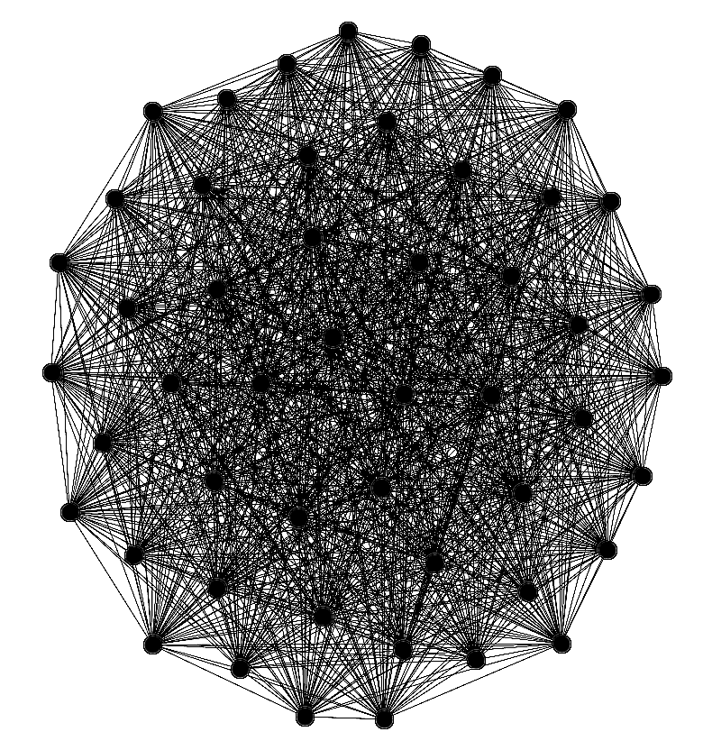 Fully connected graph